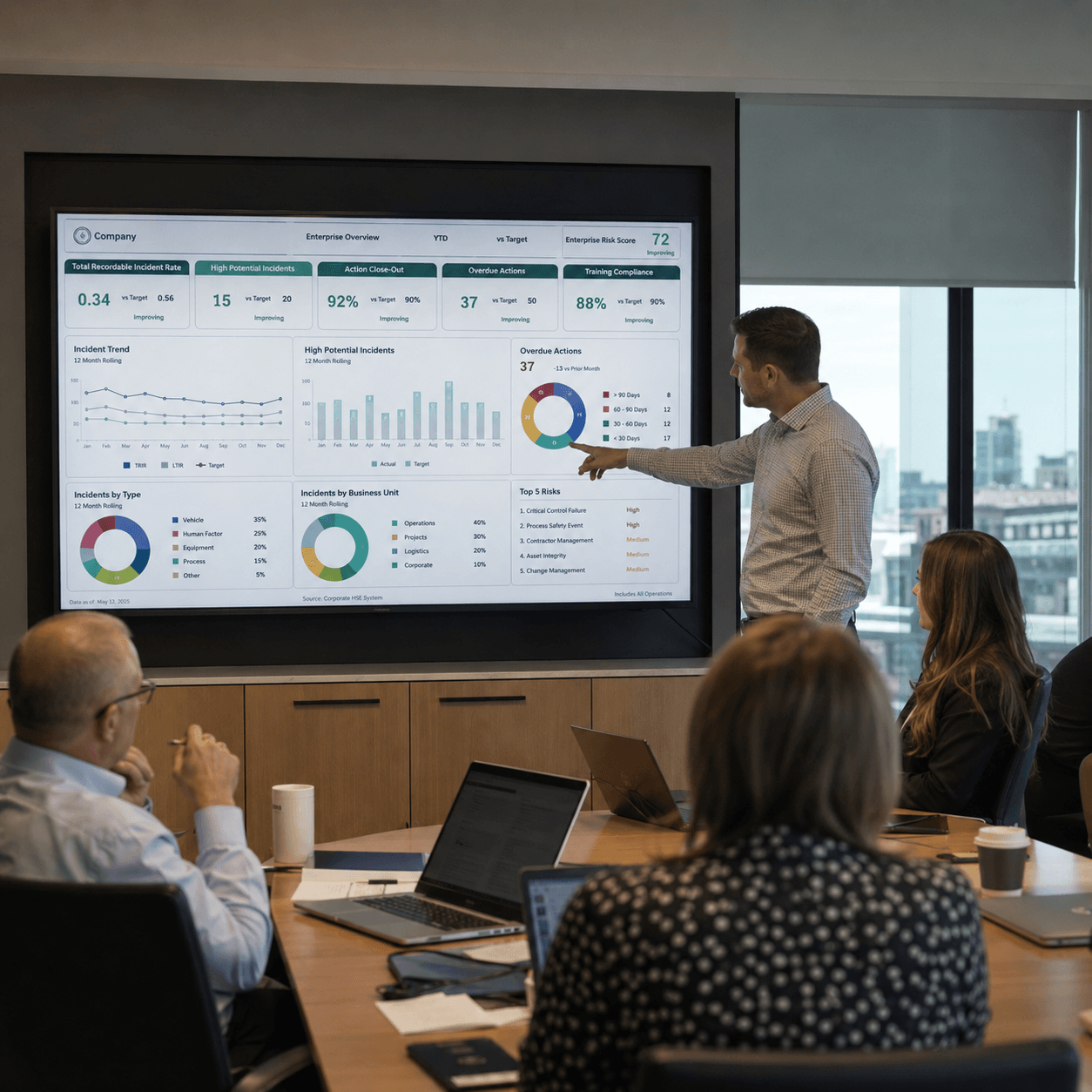 Executives reviewing operational stability, risk, and performance indicators on a digital dashboard in a corporate meeting room