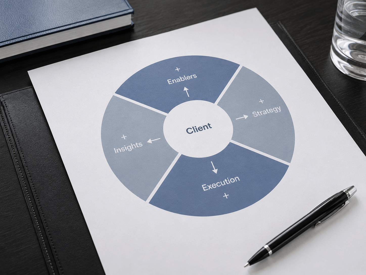 Ventari Global advisory model diagram